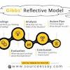 Reflection Using The Gibb’s Reflective Cycle model
