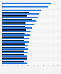 Statista gambar png