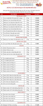 Bảng giá bánh kẹo Tết Kinh Đô 2022