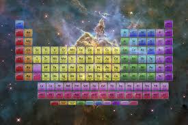 Periodic Table Pdf 2019 Edition With 118 Elements