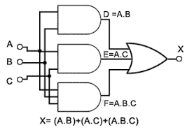 A logic gate is a device that can perform one or all of the boolean logic operations and. Combinational Logic
