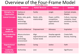 the four frames issc student equity