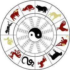 Todo lo que necesitás saber del horóscopo chino. El Horoscopo Chino Y El Ano Del Dragon Revista Esfinge