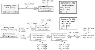 Stocking Rate An Overview Sciencedirect Topics