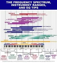 Piano Frequency Chart Pdf Links Csserver Evansville Edu
