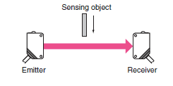 what are photoelectric proximity sensors