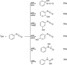 Aliphatic And Aromatic Isocyanates