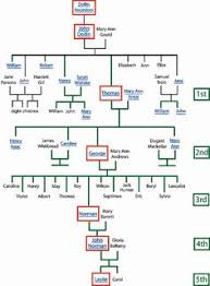 Template Family Tree Excel Download Them Or Print