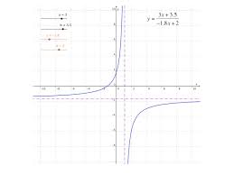 Rational Equations Zeroes And Infinity