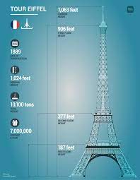 the eiffel tower facts history