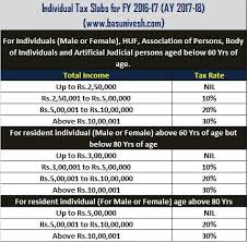 budget 2016 25 changes those affect