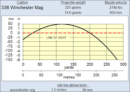 71 Up To Date 8mm Mauser Ballistics Chart