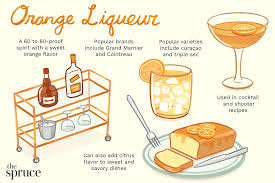 what is orange liqueur