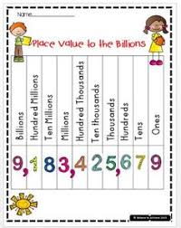53 Best Place Value Chart Images In 2019 Place Values