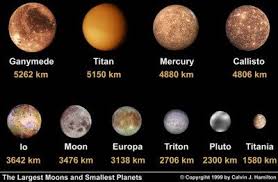 Comparison Of Mercury And The Largest Moons And Dwarf