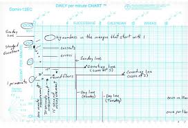 The Maloney Method Precision Teaching Series Part 3 Of 5