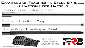 Best Rifle Barrel What The Pros Use Precisionrifleblog Com