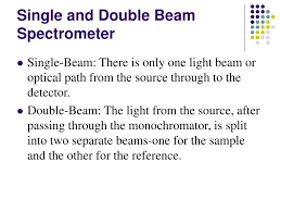 ppt molecular spectroscopy visible