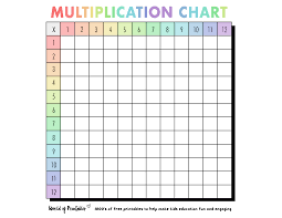 free multiplication chart printables