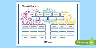 Chemical Reactions Word Mat Teacher