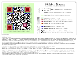 Implemented purely in php, with no external dependencies (except gd2 if needed). Qr Codes Explained Techspot