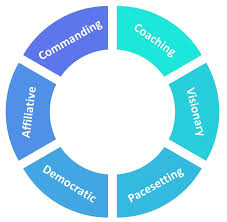 the six leadership styles by daniel