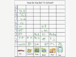 How Do We Get To School A Graphing Lesson Scholastic