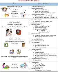 The Importance Of Household Chores gambar png