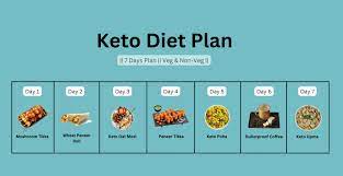 Best Keto Diet Plan To Lose Weight Fast My Blog gambar png