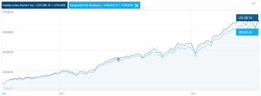 fidelity world index fund