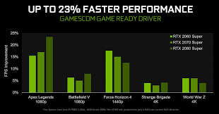 Gamescom Game Ready Driver Improves Performance By Up To 23