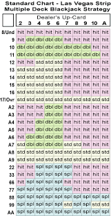 Play Blackjack Black Jack Chart