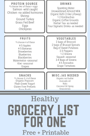Lists of all gluten free flours, some grocery stores. Healthy Grocery List For One Choosing Balance