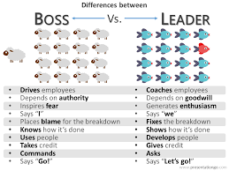Differences Boss Leader For Powerpoint Presentationgo