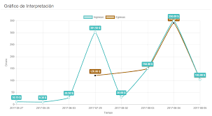 How To Label X Axis In Chart Js By Days Stack Overflow
