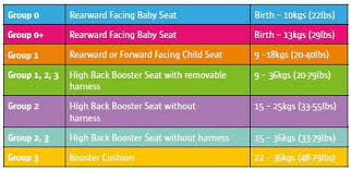 child car seat rules the three things