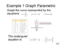parametric equations parametric