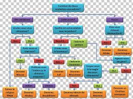 Parody Religion Pastafarianism Organizational Chart