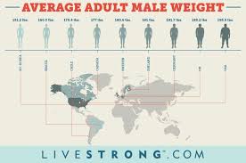 What Is The Average Adult Male Height And Weight Weight
