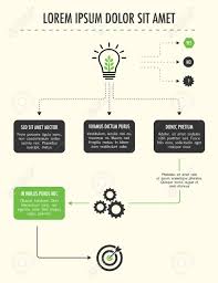 Flow Chart Thought Process From Having An Idea Until Meeting