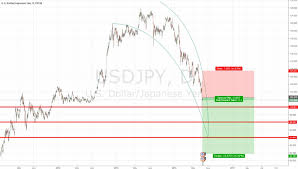 Daily Forex Chart Analysis Usdjpy Forexing24