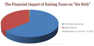 Doug Ross Journal Chart The Financial Impact Of Raising