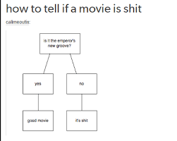 How To Tell If A Movie Is Shit The Emperors New Groove
