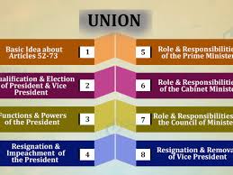 In india, the term impeachment is used for the president because the procedure is as described above. Union Executives Of India President Vice President Council Of Ministers And Prime Minister Dataflair