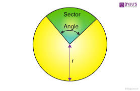 Sector Of A Circle Area Perimeter