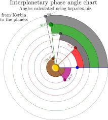Ksp Interplanetary Phase Angle Chart Imgur