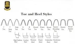 Toe Heel Charts