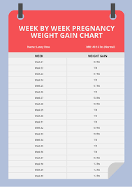 week pregnancy weight gain chart in psd