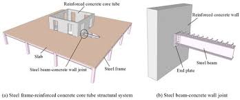 Steel Beam Concrete Wall Joints