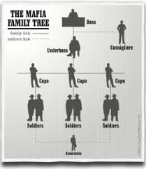 Structure Of The Mafia The Mafia